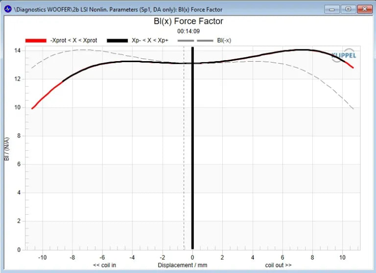 Stereo Integrity BM-11 Shallow Subwoofer